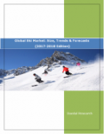 Global Ski Market Report: Size, Trends & Forecasts (2018 Edition)