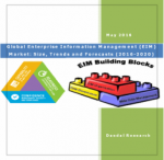 Global Enterprise Information Management (EIM) Market (2016-2020) - Business Research Reports