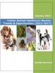 Indian Animal Healthcare Market (2012-2017) - Market Research Solutions