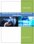 Global Bio CMO Market Report: Size, Trends & Forecasts (2018 Edition)