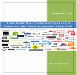 Global Streaming Music Market & Global Subscription Music Streaming Market