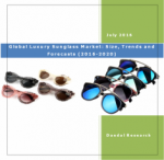 Global Luxury Sunglass Market: Size, Trends and Forecasts (2016-2020)