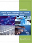 Indian In Vitro Diagnostics (IVD) Market (2012-2017) - Market Research Reports India