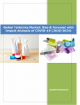 Global Toiletries Market Size & Share | Industry Analysis, 2020