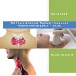 US Thyroid Cancer Market (2015 – 2019) - Business Market Research Reports