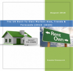 US Rent to Own Market & Rent to Own Market Figures, Global Rent to Own Stores