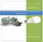 Global LED Lighting Market: Trends & Opportunities (2016-2020)