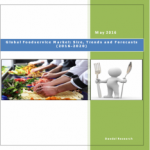 Global Foodservice Market Trends and Forecasts India - Business Market Research Reports.