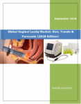 Global Vaginal Laxity Market Report: Size, Trends & Forecasts (2018-2022)