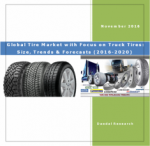 Global tire market sales & Passenger Car Tire Market: Size, Trends & Forecasts (2016-2020)