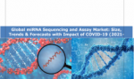 Global miRNA Sequencing and Assay Market: Size, Trend & Forecast with Impact of COVID-19 (2021-2025)