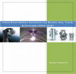 Global Metal Additive Manufacturing Market & Metal Additive Manufacturing Sales, Data