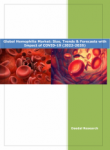 Global Hemophilia Market: Size, Trends & Forecas (2022-2026)